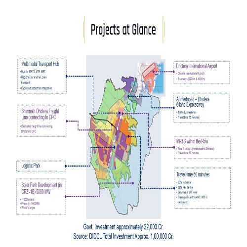 Dholera.io